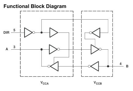 SN74LVC1T45DBVR Tradutor de Nível de Tensão de Bit Único e Dupla Alimentação com Controle Automático de Direção 1,65V a 5,5V Alta Velocidade Baixa Potência Pacote Minúsculo e Saída de 32mA